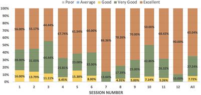 Extension for Community Healthcare Outcomes Based Telementoring of Physicians for Dementia–Effectiveness in India